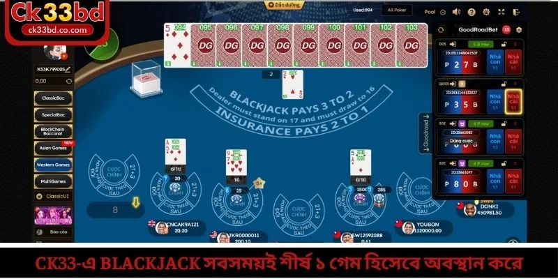 CK33-এ Blackjack সবসময়ই শীর্ষ ১ গেম হিসেবে অবস্থান করে