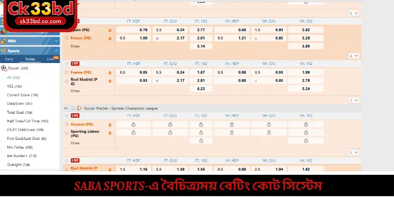 SABA sports-এ বৈচিত্র্যময় বেটিং কোট সিস্টেম