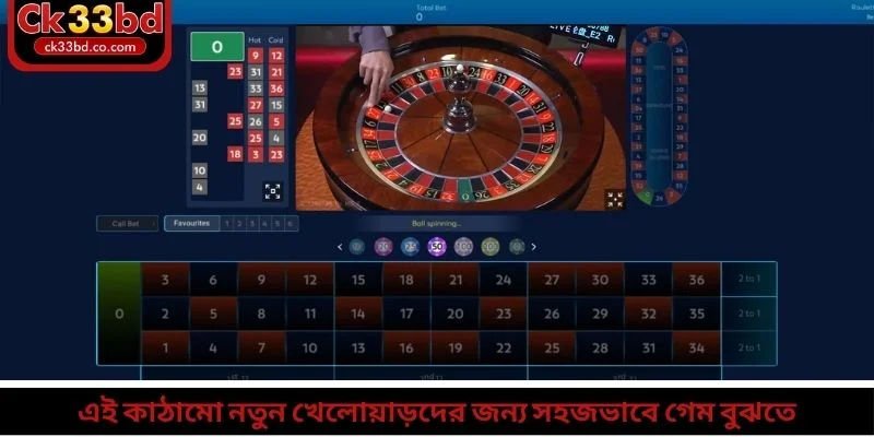 এই কাঠামো নতুন খেলোয়াড়দের জন্য সহজভাবে গেম বুঝতে